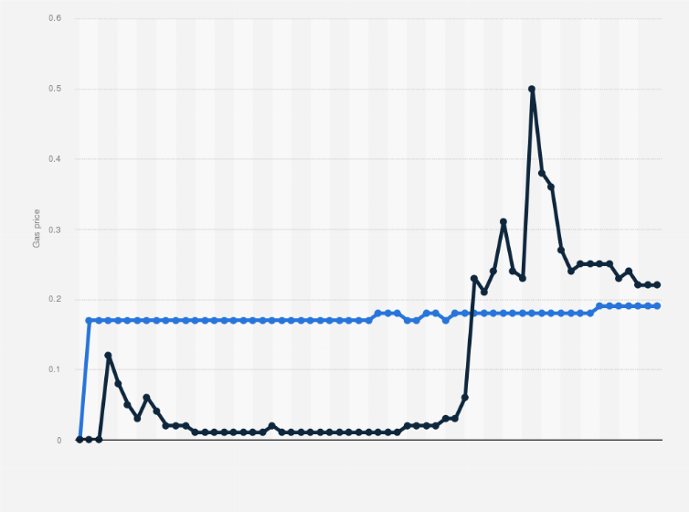 Cardano Price History | ADA INR Historical Data, Chart & News (5th March ) - Gadgets 