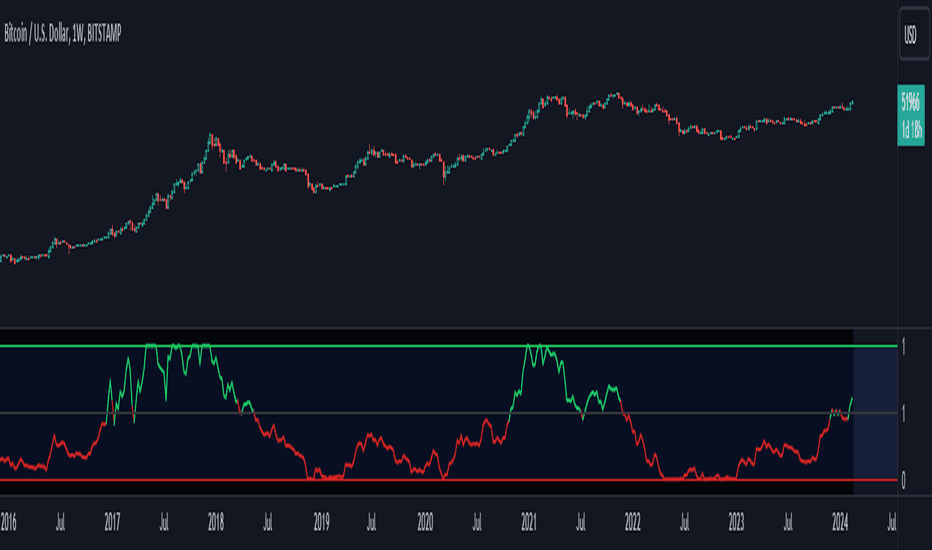 Page 2 CARDANO TOKEN Trade Ideas — PANCAKESWAP:ADAWBNB_helpbitcoin.fun — TradingView