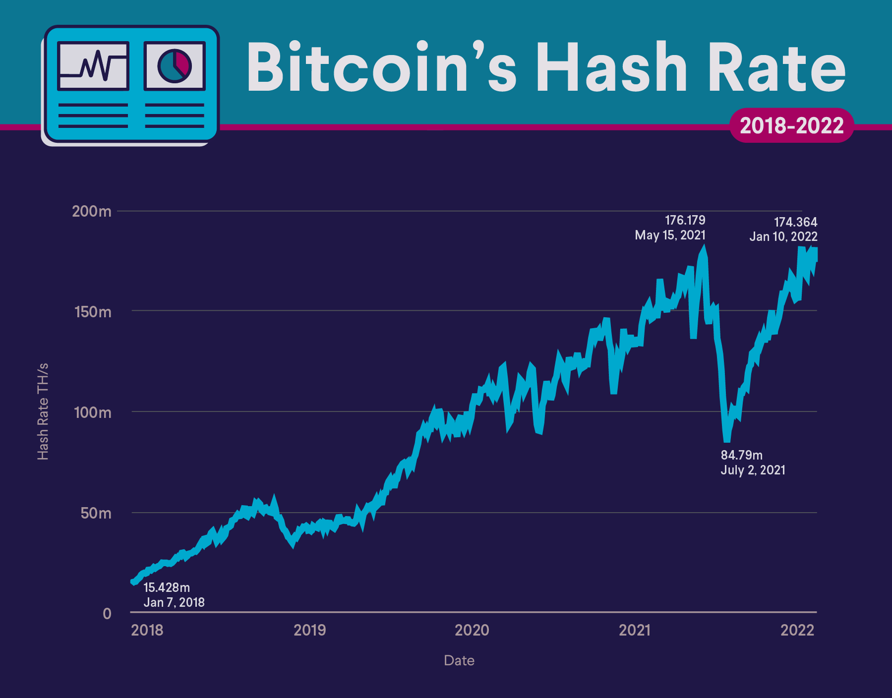 What is hash power and why would anyone buy it? | NiceHash