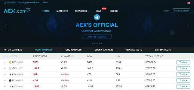 AEX Info, Data, News, Trading Fees and more