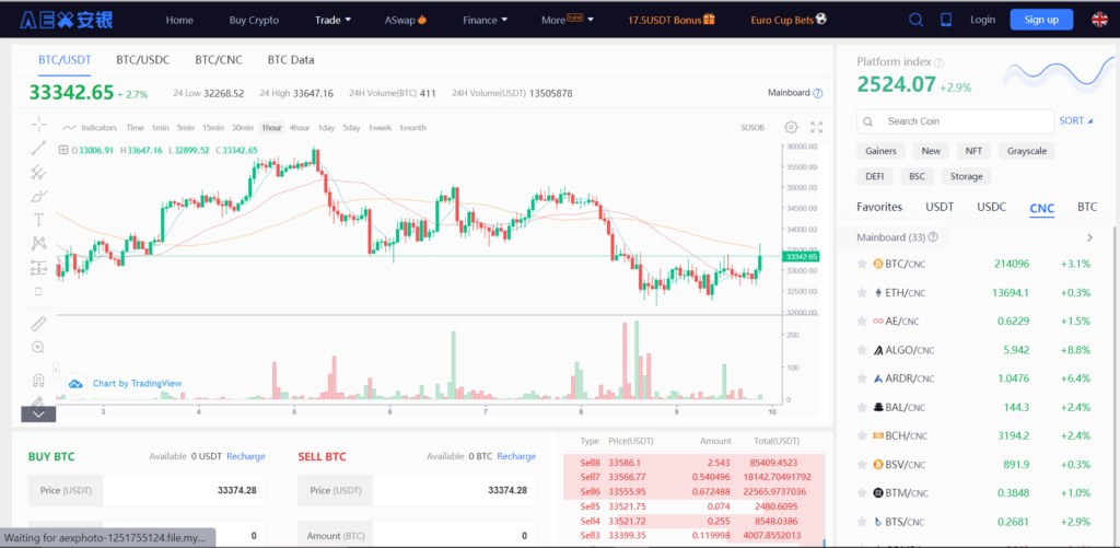 AEX Exchange Review: Is it Legit? - CoinCodeCap