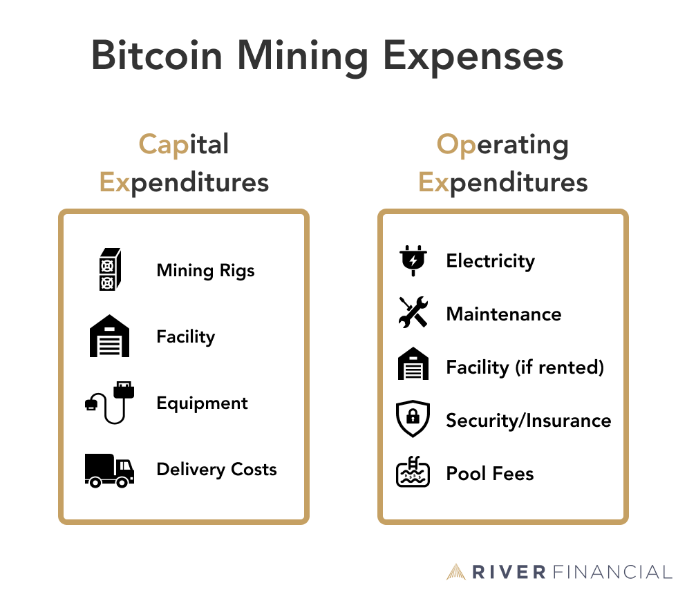 How Does Bitcoin Mining Work? A Guide for Business | Toptal®