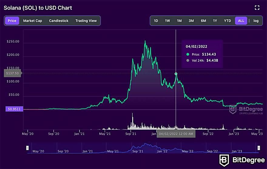 9 Best Crypto Exchanges and Apps of March - NerdWallet