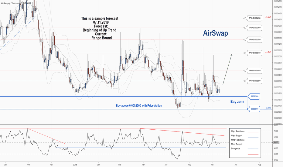 AirSwap Price Today - AST Price Chart & Market Cap | CoinCodex