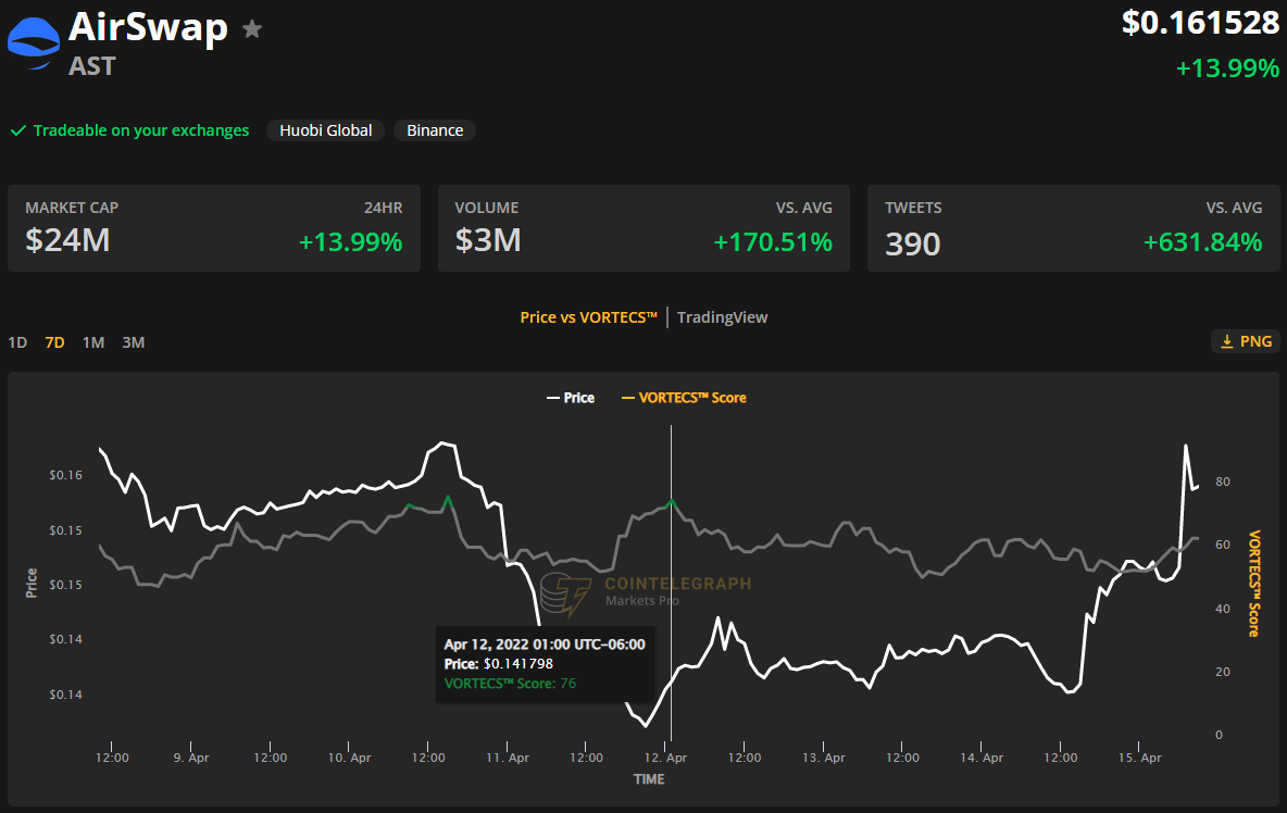 AirSwap price today, AST to USD live price, marketcap and chart | CoinMarketCap