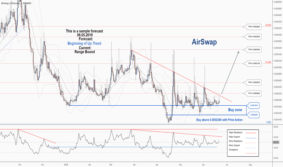 ASTUSDT Charts and Quotes — TradingView — India