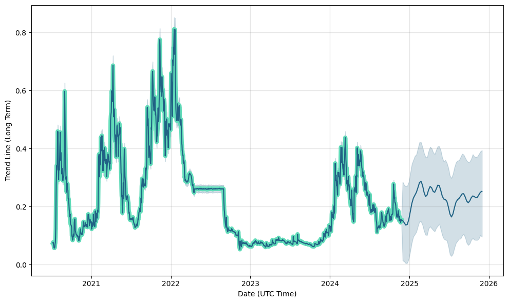 helpbitcoin.fun Price Prediction: , , 