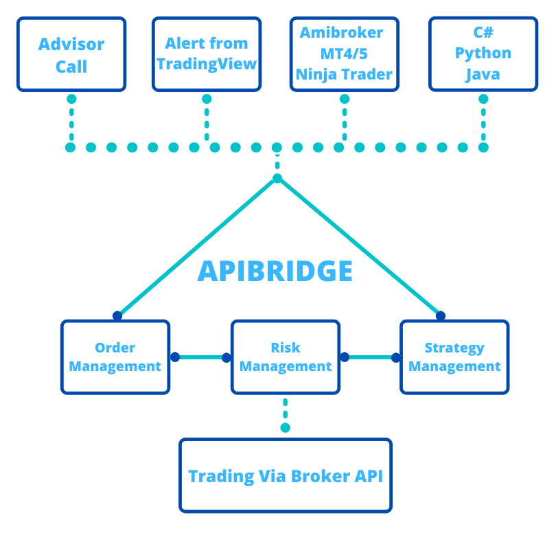 Robotrader | Best Algo Trading Software & Platform In India