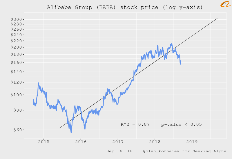 BABA Stock Price and Chart — TradingView