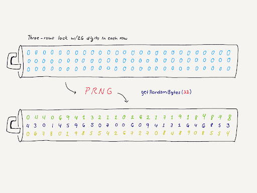 Private Keys and Seed Phrase Understanding Your Crypto Wallet's Security Layers | BULB