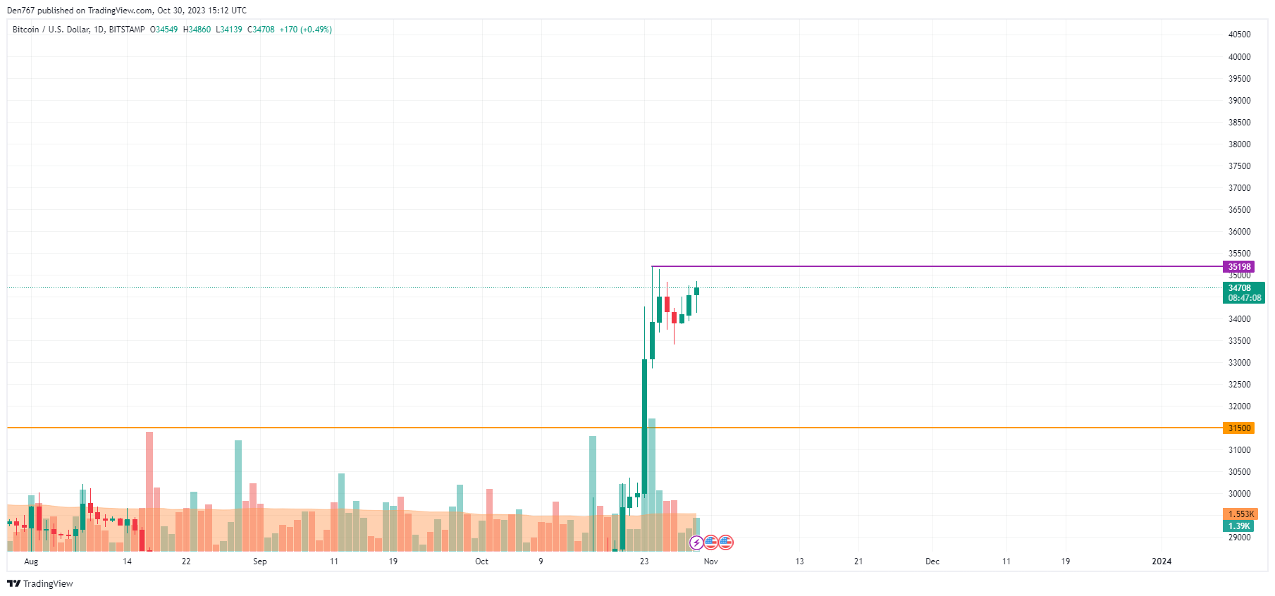 Crypto Tools: 12 Best Crypto Tools for Analysis, Trading & Research