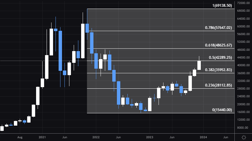 Altcoins Price Prediction for 