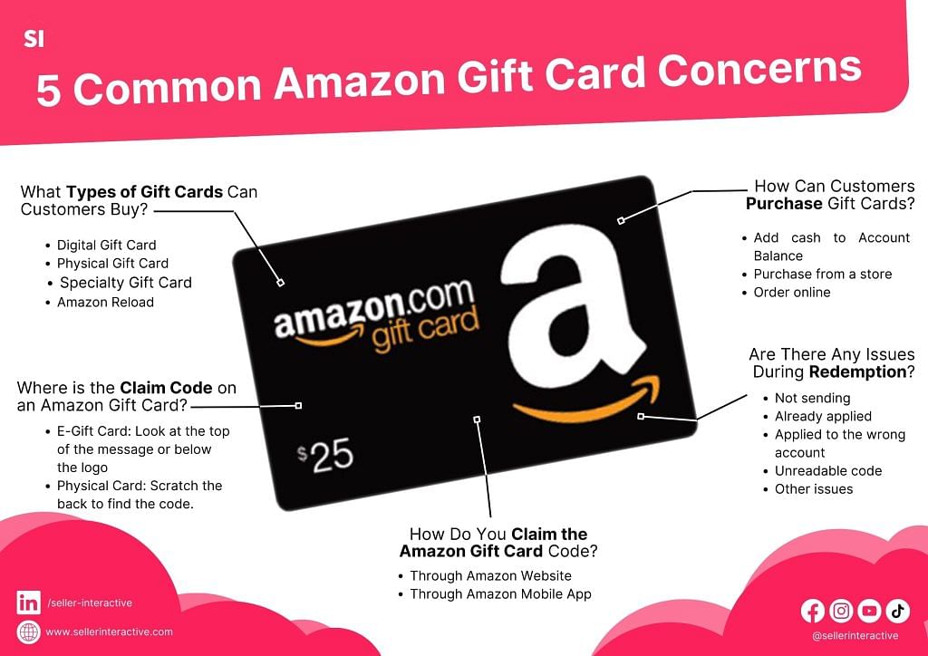 How to Redeem an Amazon Gift Card