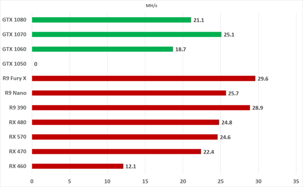 Nvidia and AMD Mining Profitability. GPU Mining is Back on Track in - Crypto Mining Blog