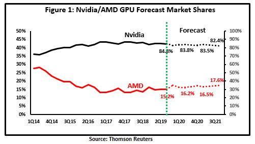 GPU profitability ranking - WhatToMine