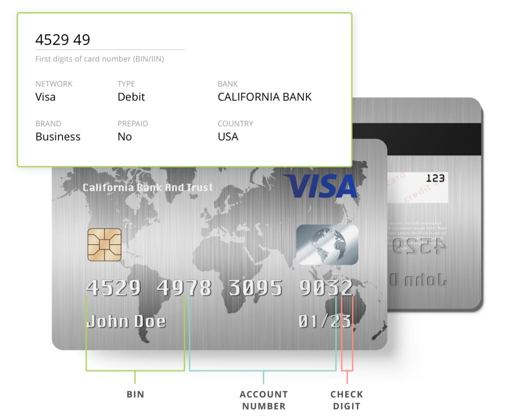 What Is a Bank Identification Number (BIN), and How Does It Work?