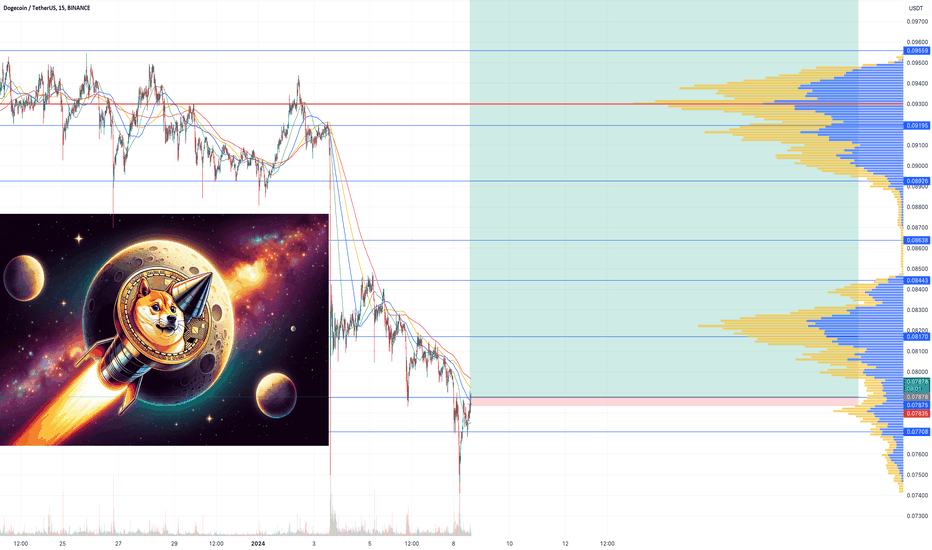 Страница Трендовый анализ — Индикаторы и сигналы — TradingView