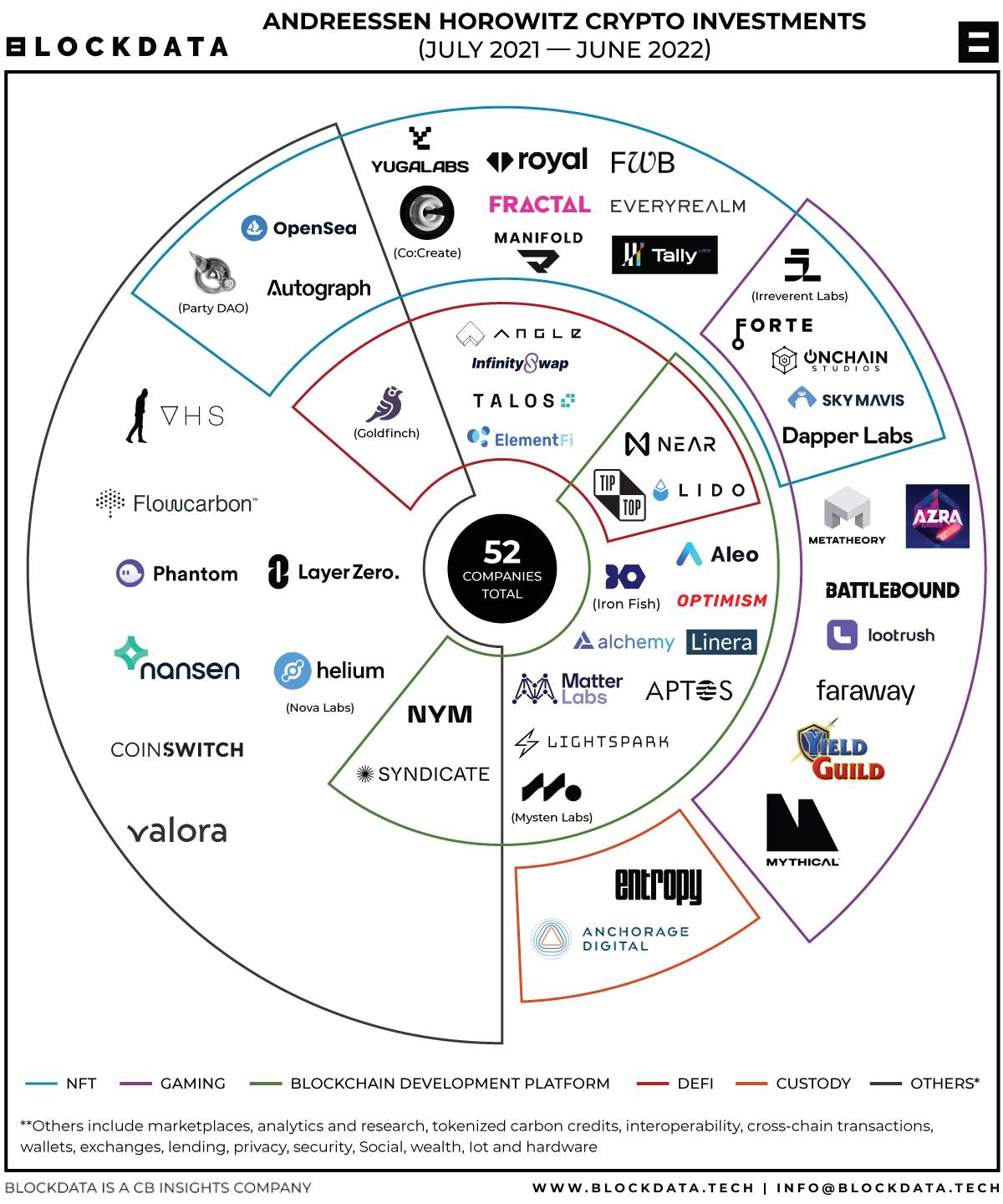 Briefing: Andreessen Horowitz Raises $ Billion Crypto Fund — The Information