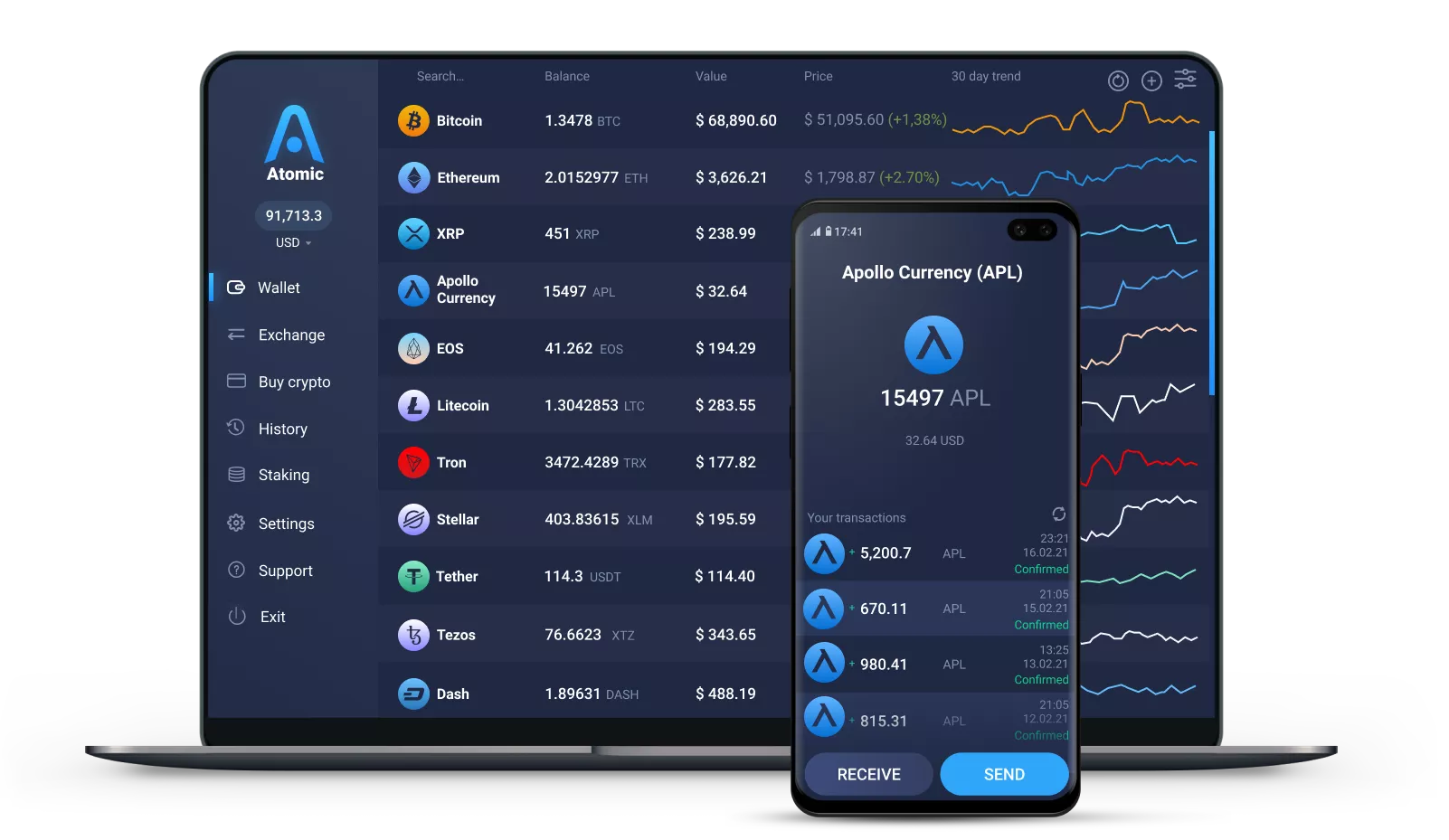 Apollo Crypto Price Today Stock APOLLO/usd Value Chart