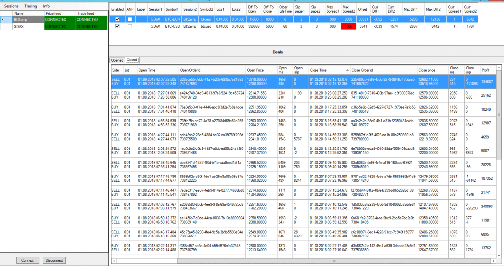 BJF Trading Group: Forex & Cryptocurrencies Latency Arbitrage Software