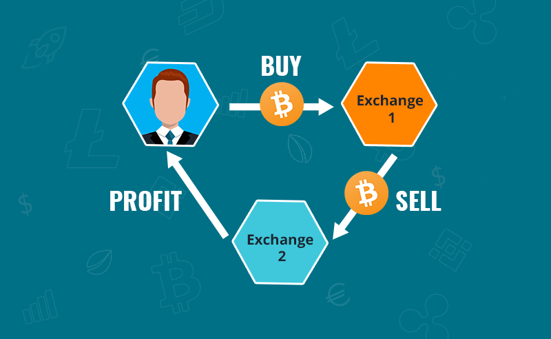 Crypto Arbitrage: How to Arbitrage Crypto?