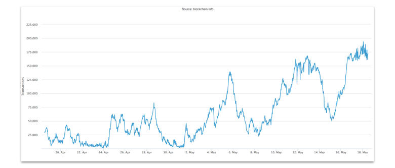 Bitcoin's Lightning Network: 3 Possible Problems