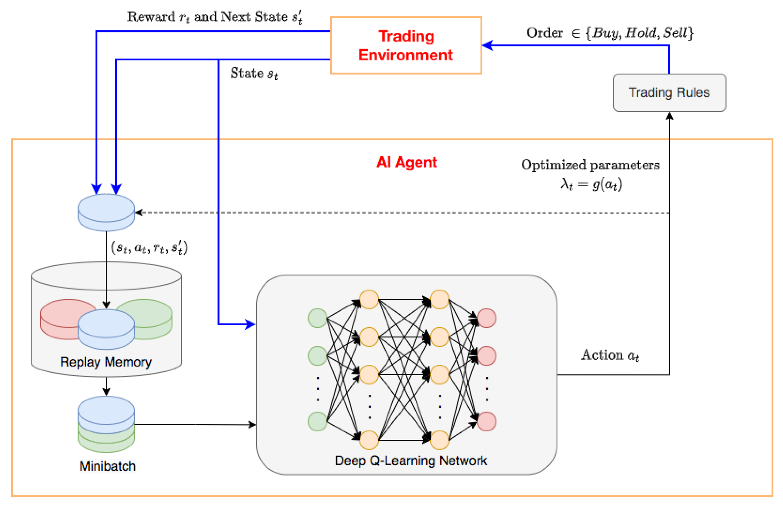 Top Crypto Trading Algorithms: Best Bots for Algorithmic Trading