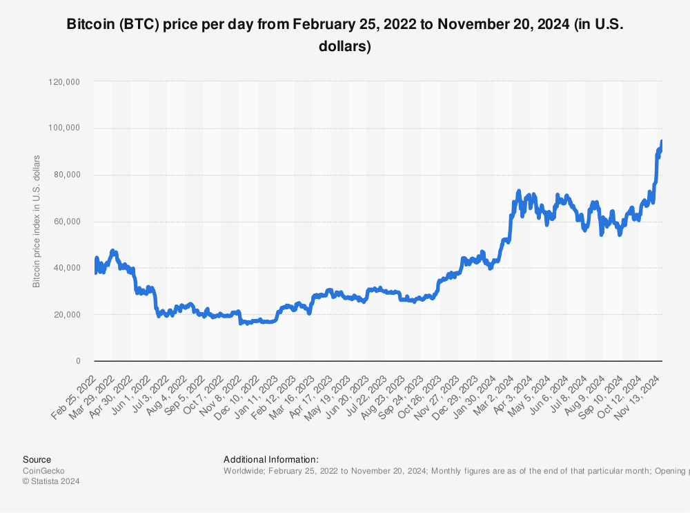 Bitcoin’s Price History ( – , $) - GlobalData