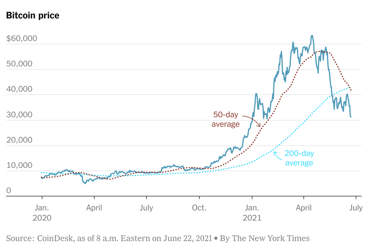 Bloomberg - Are you a robot?