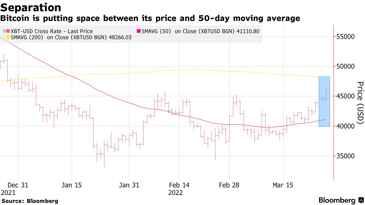 Bitcoin price today, BTC to USD live price, marketcap and chart | CoinMarketCap