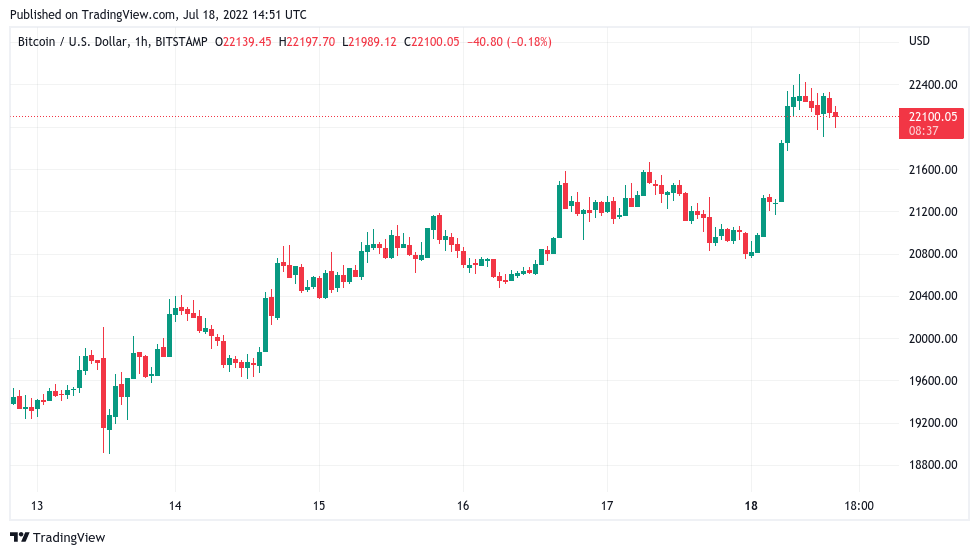 Bitcoin’s Price History ( – , $) - GlobalData