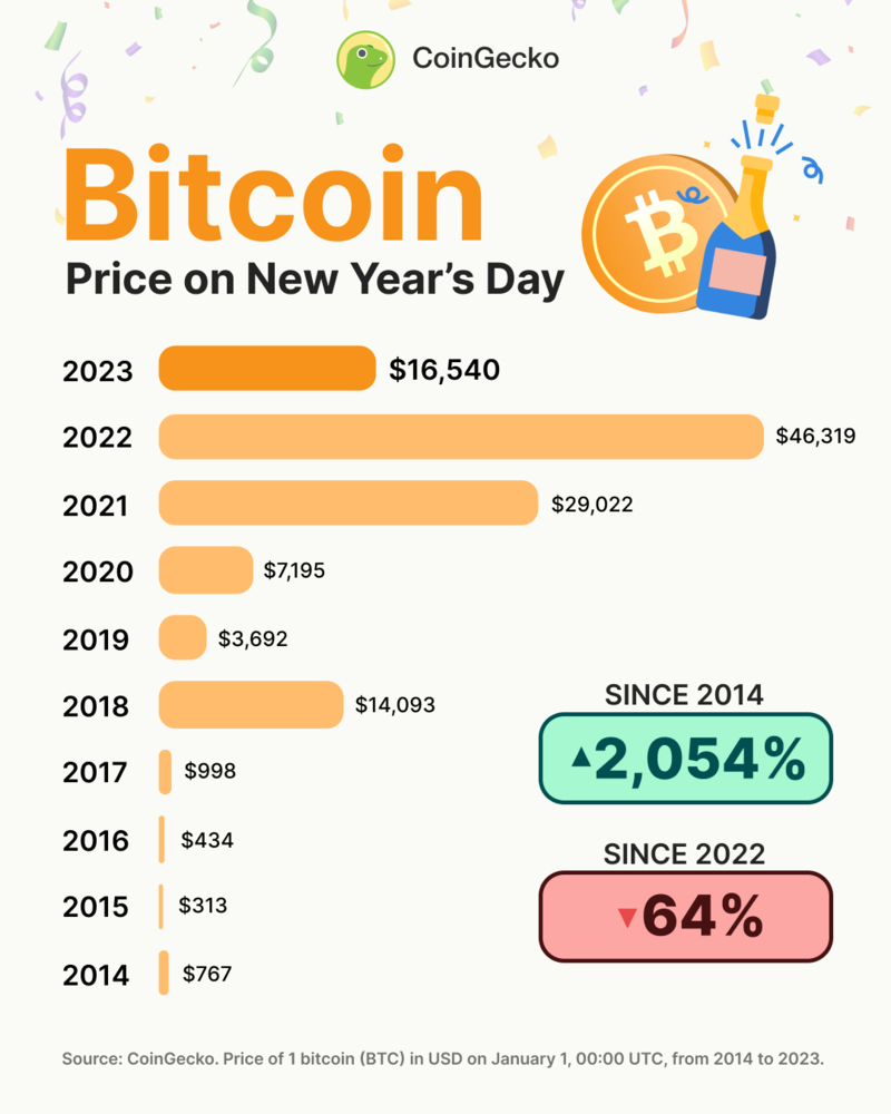 What is Bitcoin Price Prediction ? Price Forecasts for Each Month - helpbitcoin.fun