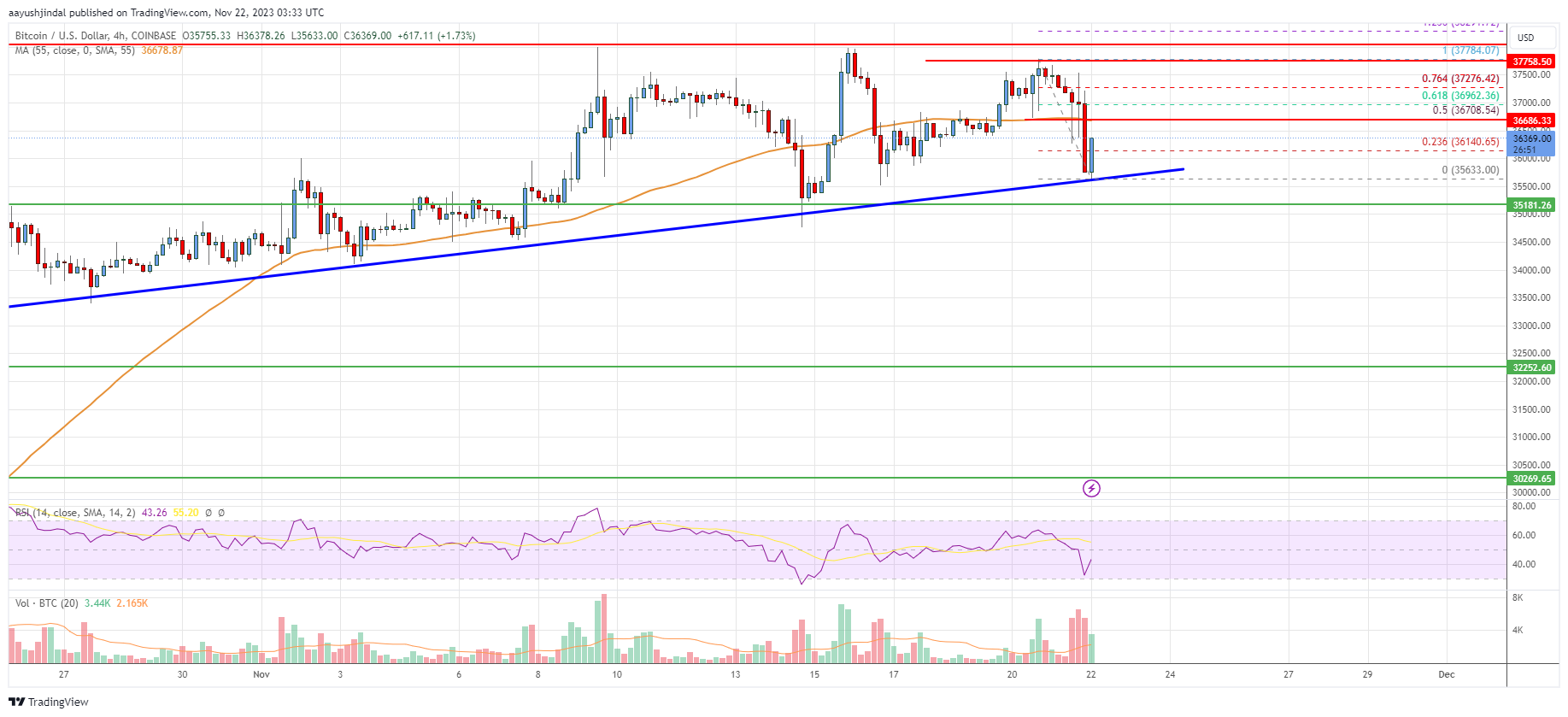 Bitcoin Price | BTC USD | Chart | Bitcoin US-Dollar | Markets Insider