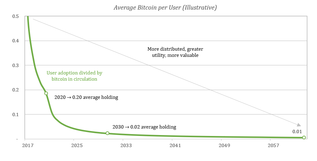 What Is the Average Investment in Bitcoin? - Bitcoin Market Journal