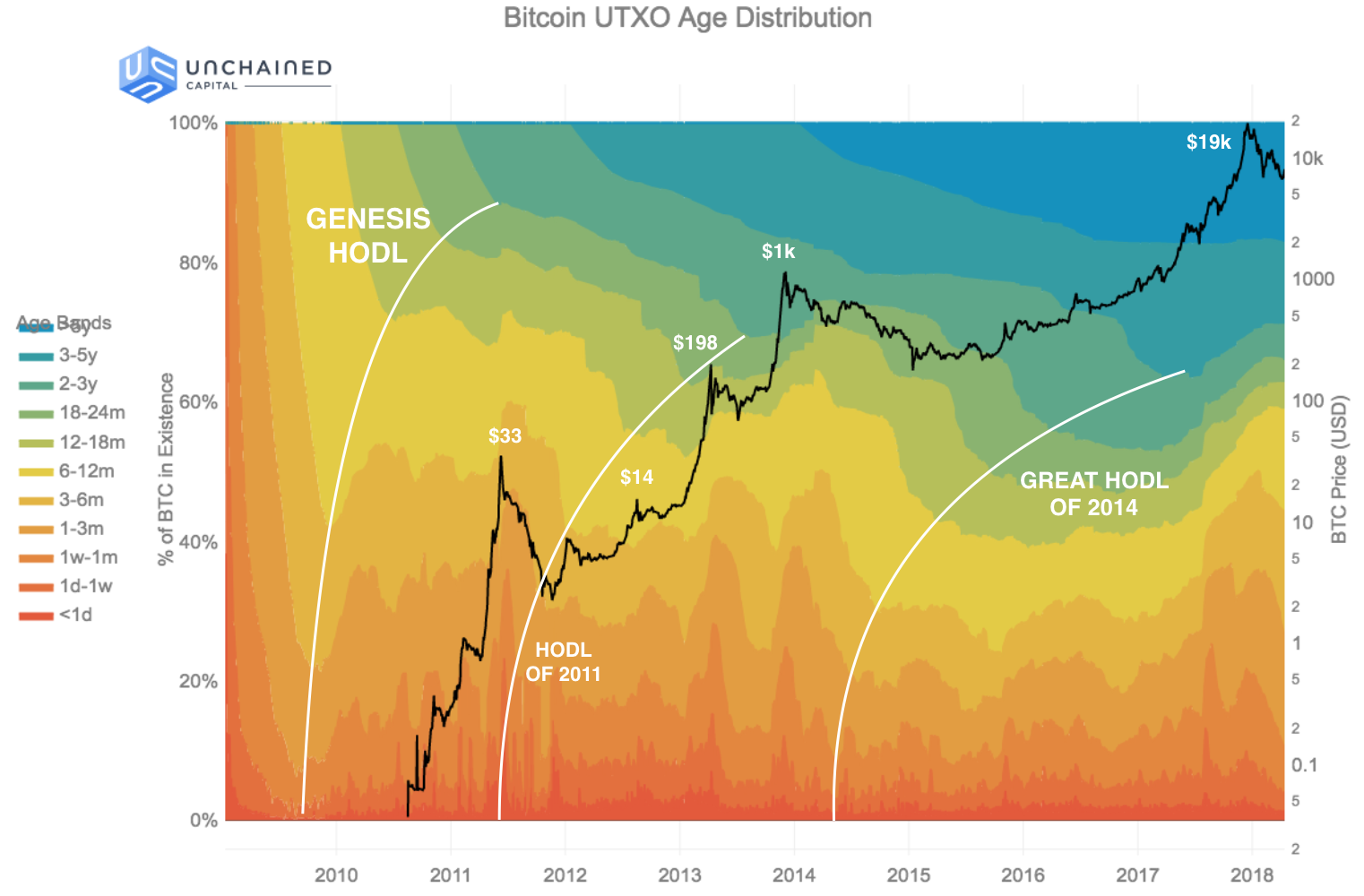 Bitcoin Transactions Per Day