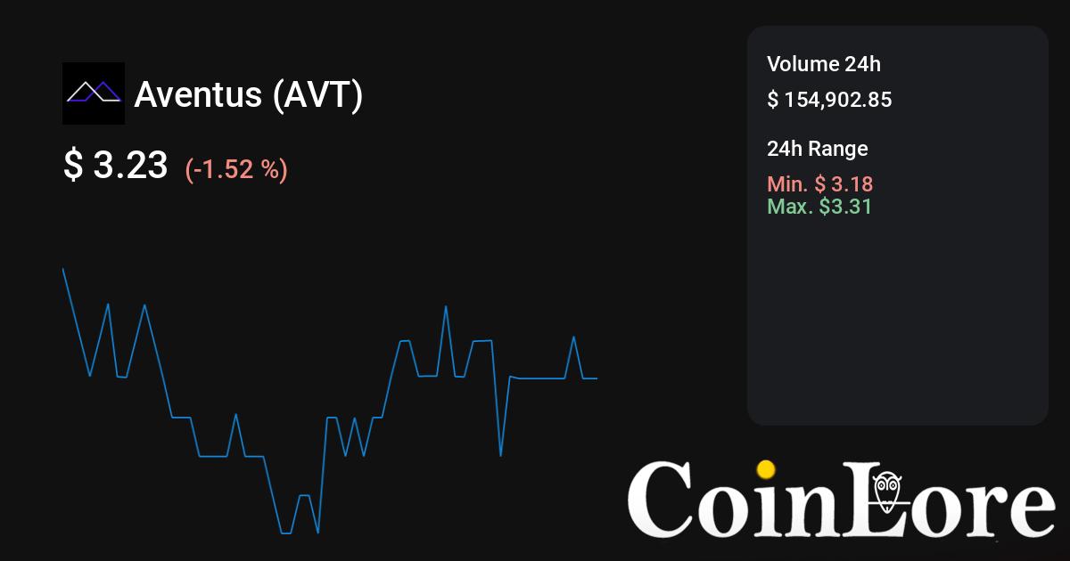 Aventus [AVT] Live Prices & Chart