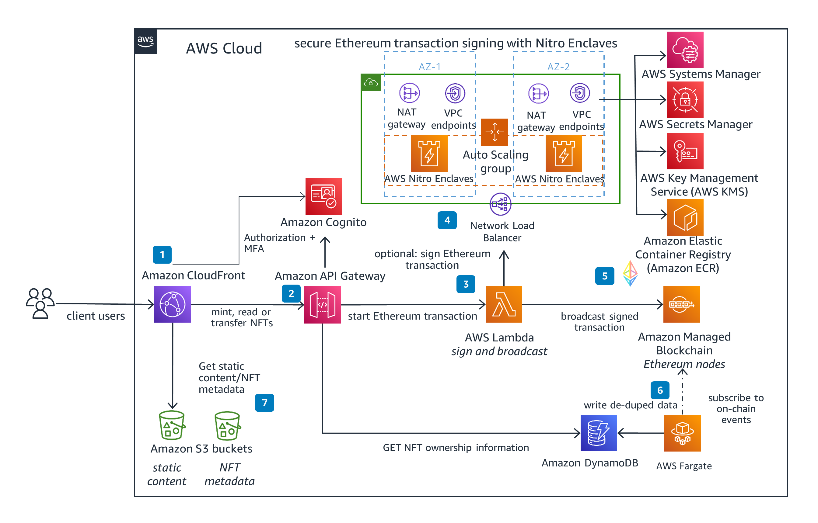 Troubleshoot the GuardDuty finding type CryptoCurrency:EC2 | AWS re:Post