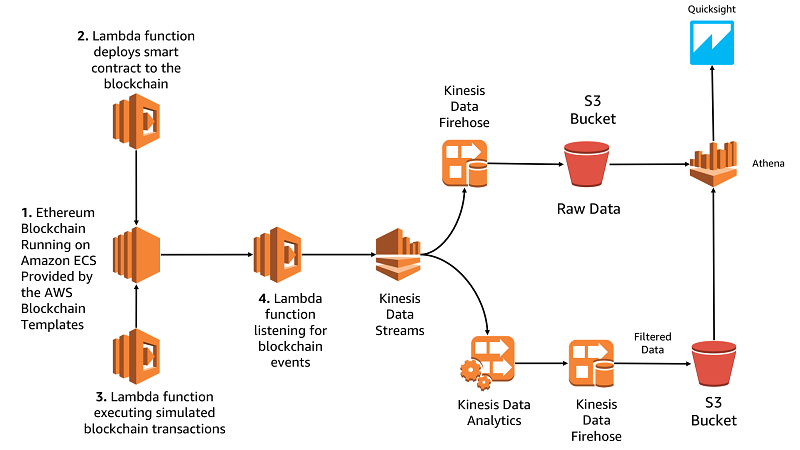 cryptomining | AWS Security Blog