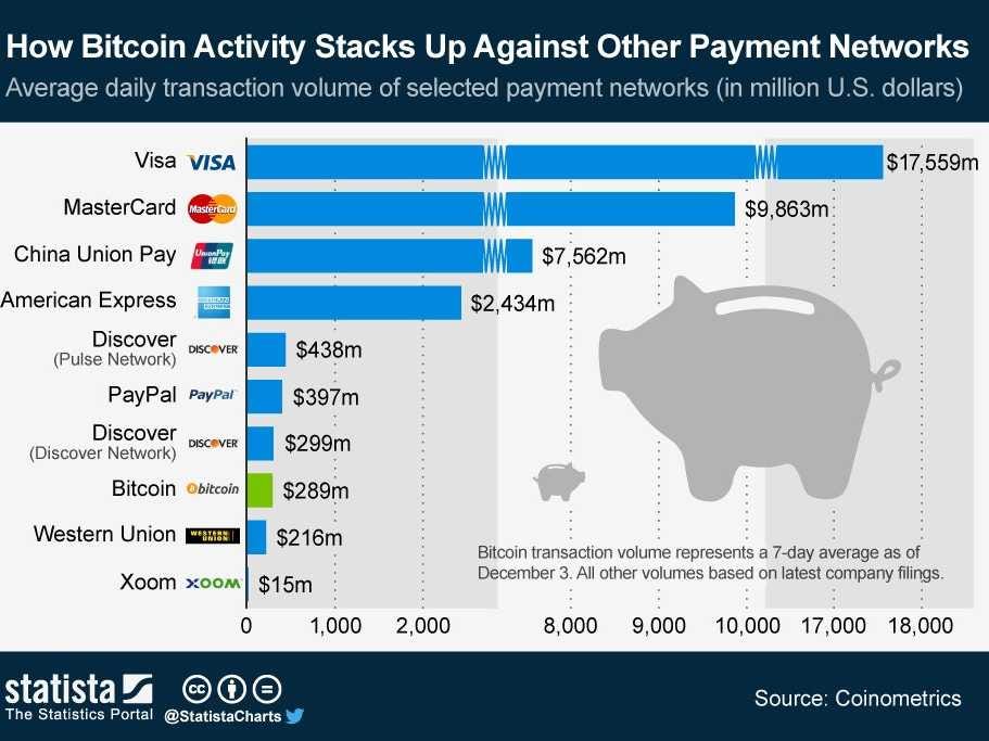 PayPal Cryptocurrency FAQ's | PayPal US