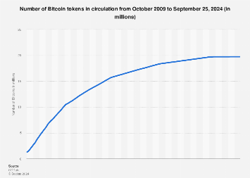 Bitcoin Mining Profit Calculator