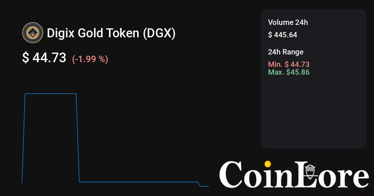 Digix Gold Token Price Today - DGX Coin Price Chart & Crypto Market Cap