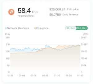 Antpool - CoinDesk