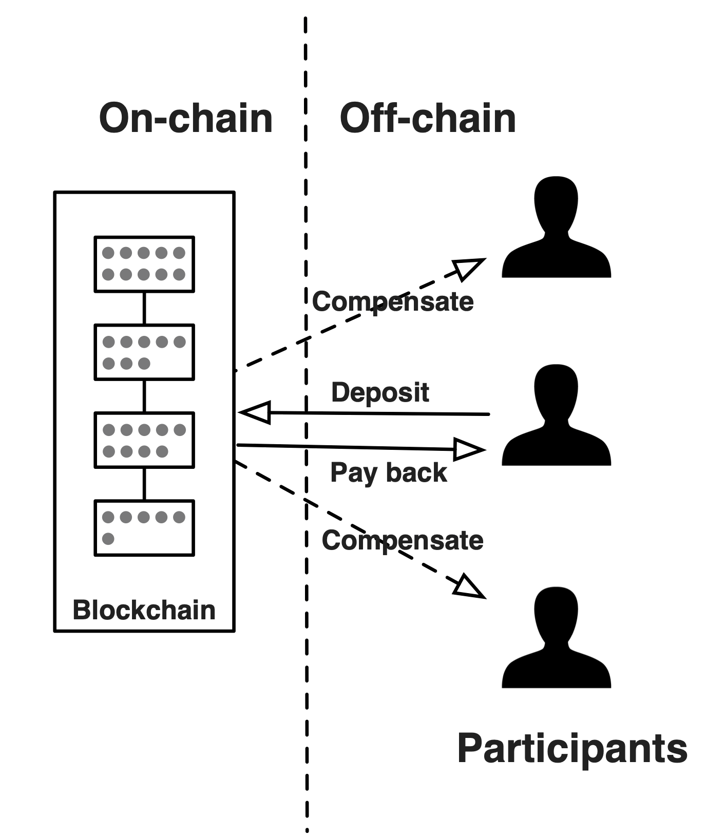 How To Deposit Crypto | Cryptospend Help