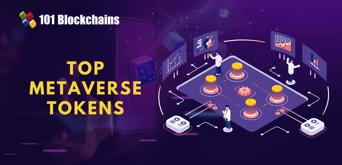 Best Metaverse Tokens - Top 50 List | Coinranking