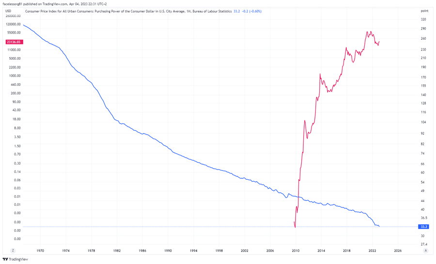 Convert MATIC to USD ( Polygon to United States Dollar)