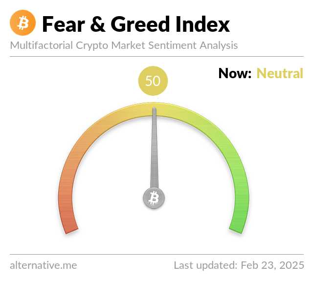 Live Crypto Fear and Greed Index (Updated: Mar 18, )