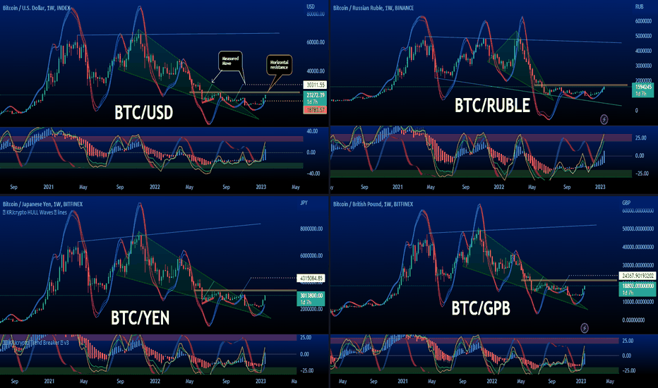 Bitcoin price in GBP and BTC-GBP price history chart