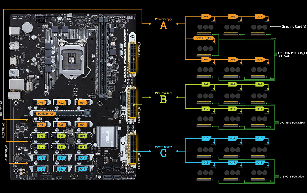 ASUS MB Sc LGA B MINING EXPERT, Intel B, VGA | Discomp - networking solutions