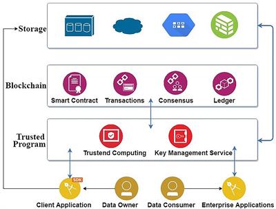 Network Analysis: Bitcoin Blockchain Data | Kaggle