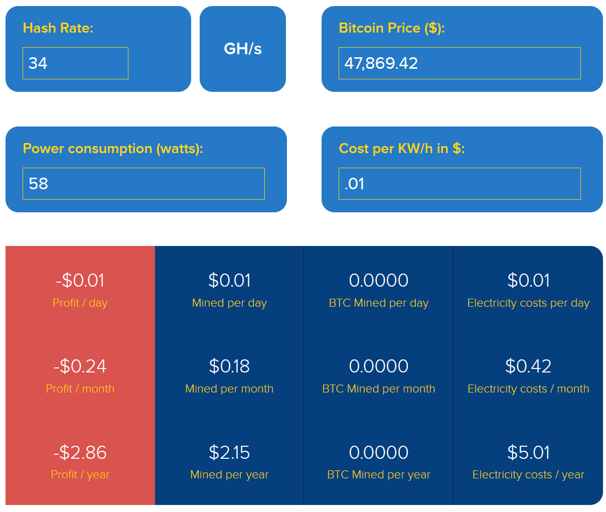 Calculate Bitcoin Value | User-Friendly Bitcoin Calculator - helpbitcoin.fun